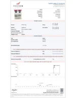 SEMAX 10MG COA