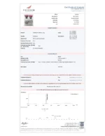 Thymosin Alpha-1 10mg COA